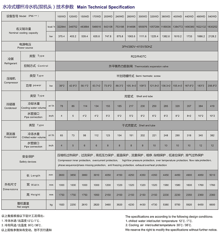 水冷式螺杆机技术参数 双机头.jpg