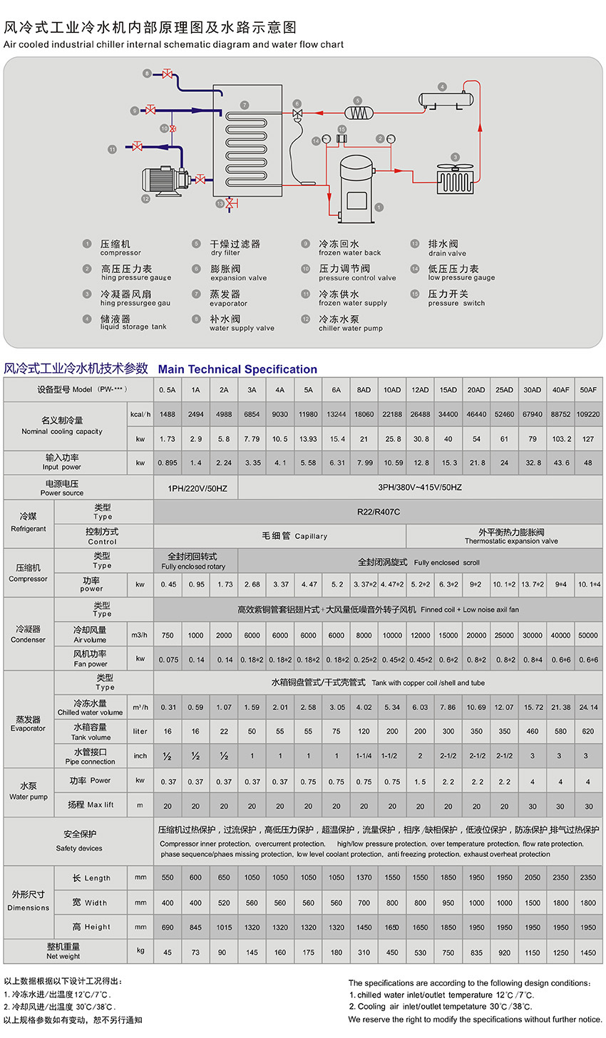 风冷式工业妖精动漫官网.jpg